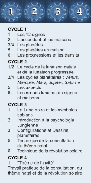 ASTROLOGIE HUMANISTE cours cycle1 cycle2 cycle3 cycle4
